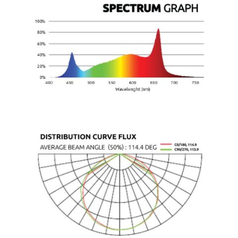 spectrum graph7